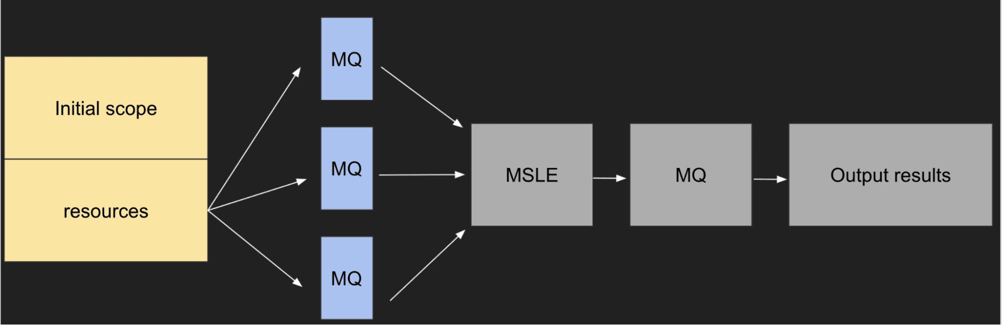 shoreline-metric-query-execution-steps